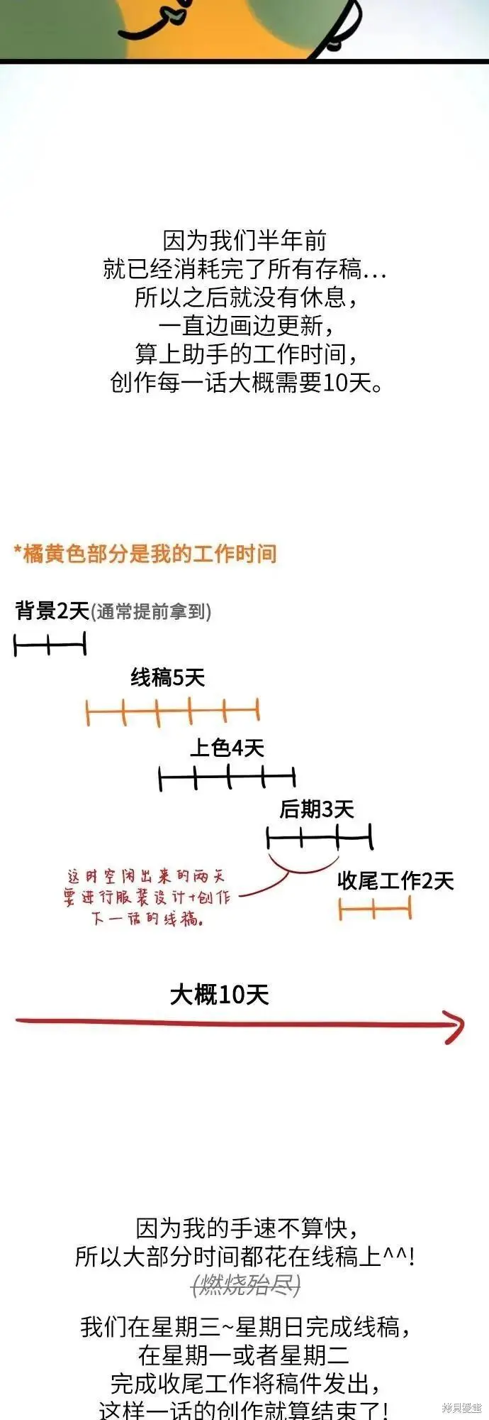 漫画《拯救被遗弃的最爱角色》第一季后记第42张图