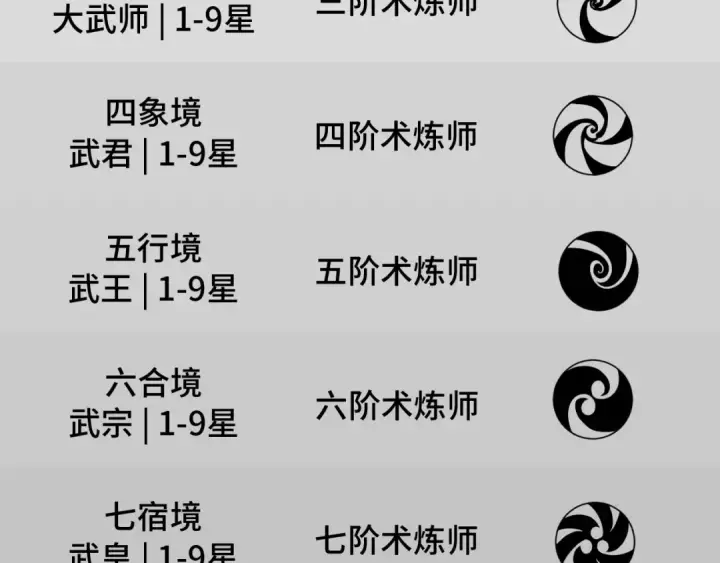 漫画《这一世我要当至尊》第6话 最狠的威慑第133张图