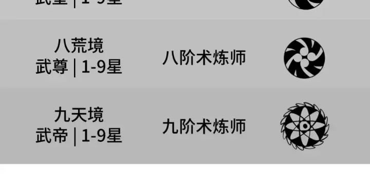 漫画《这一世我要当至尊》第6话 最狠的威慑第134张图