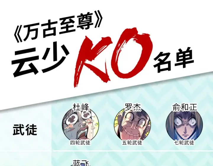 漫画《这一世我要当至尊》第8话 叫你装X？！第134张图