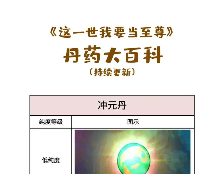 漫画《这一世我要当至尊》第60话 王国排位战第114张图