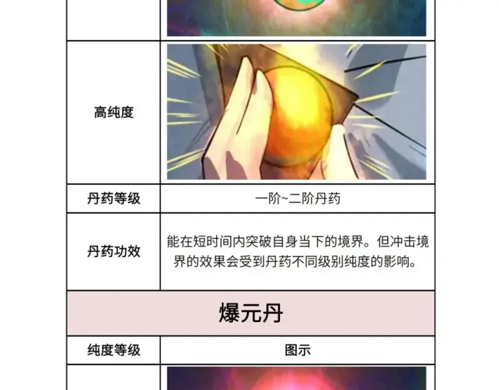 漫画《这一世我要当至尊》第60话 王国排位战第115张图