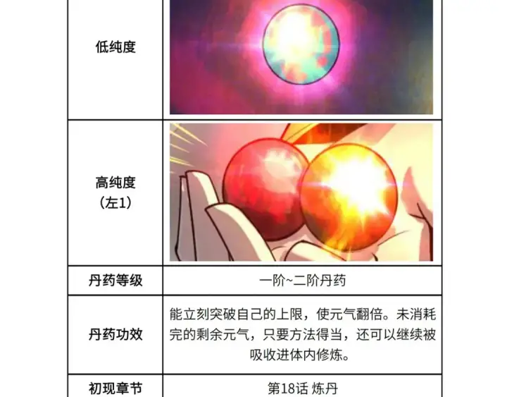漫画《这一世我要当至尊》第60话 王国排位战第116张图