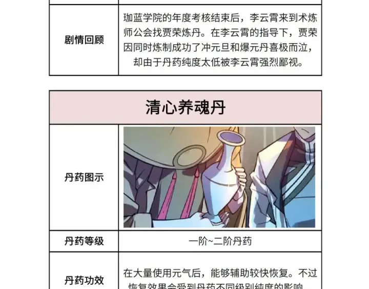 漫画《这一世我要当至尊》第60话 王国排位战第117张图