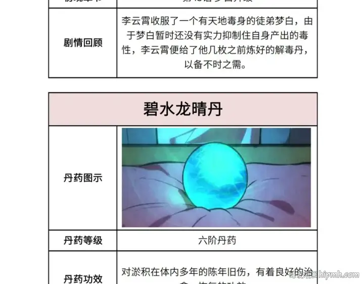 漫画《这一世我要当至尊》第60话 王国排位战第120张图