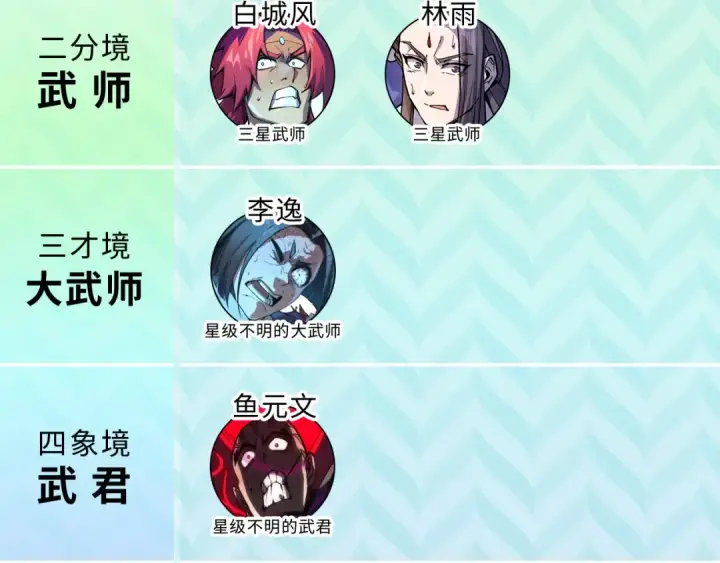 漫画《这一世我要当至尊》第93话 惊人推测第127张图