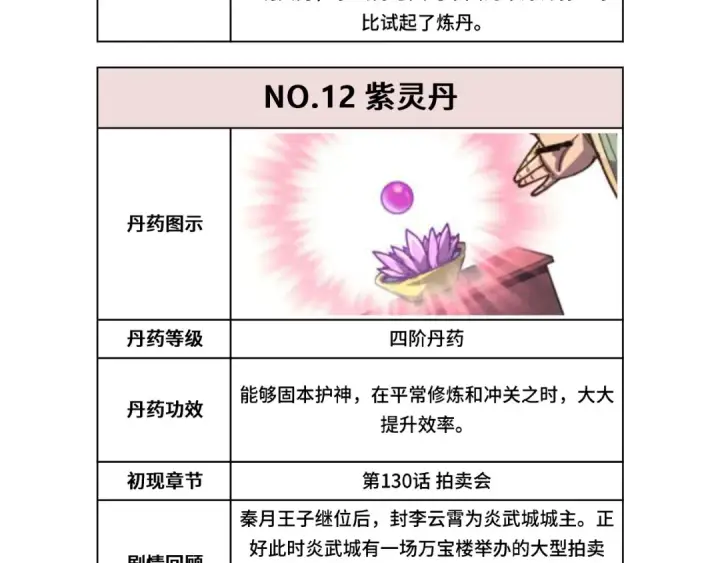 漫画《这一世我要当至尊》第133话 一方阵器第113张图