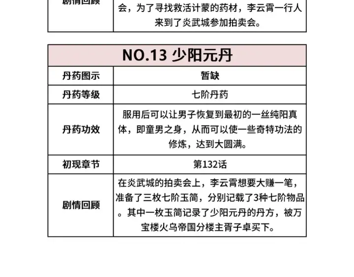 漫画《这一世我要当至尊》第133话 一方阵器第114张图