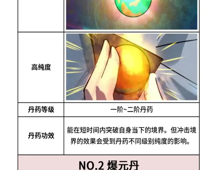 漫画《这一世我要当至尊》第143话 联手炼制九窍破厄丹第113张图