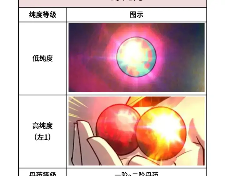 漫画《这一世我要当至尊》第143话 联手炼制九窍破厄丹第114张图