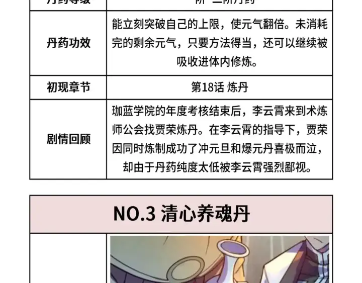 漫画《这一世我要当至尊》第143话 联手炼制九窍破厄丹第115张图