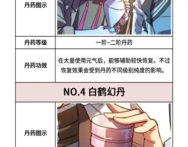 漫画《这一世我要当至尊》第143话 联手炼制九窍破厄丹第116张图