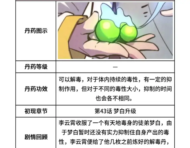 漫画《这一世我要当至尊》第143话 联手炼制九窍破厄丹第118张图
