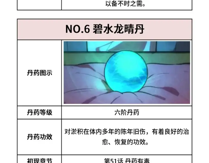 漫画《这一世我要当至尊》第143话 联手炼制九窍破厄丹第119张图