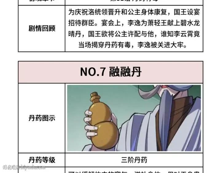 漫画《这一世我要当至尊》第143话 联手炼制九窍破厄丹第120张图