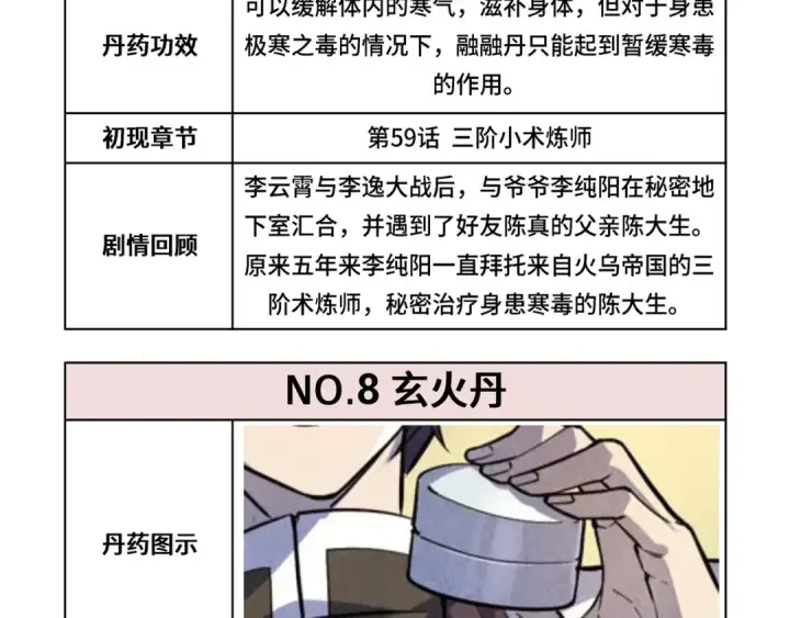 漫画《这一世我要当至尊》第143话 联手炼制九窍破厄丹第121张图