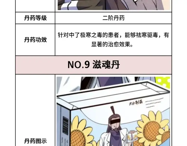 漫画《这一世我要当至尊》第143话 联手炼制九窍破厄丹第122张图