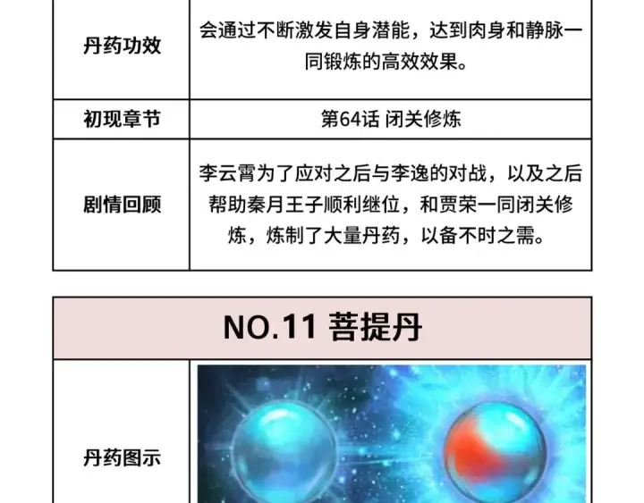 漫画《这一世我要当至尊》第143话 联手炼制九窍破厄丹第125张图