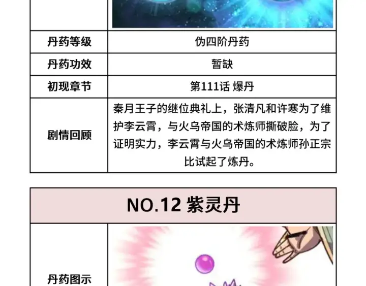 漫画《这一世我要当至尊》第143话 联手炼制九窍破厄丹第126张图
