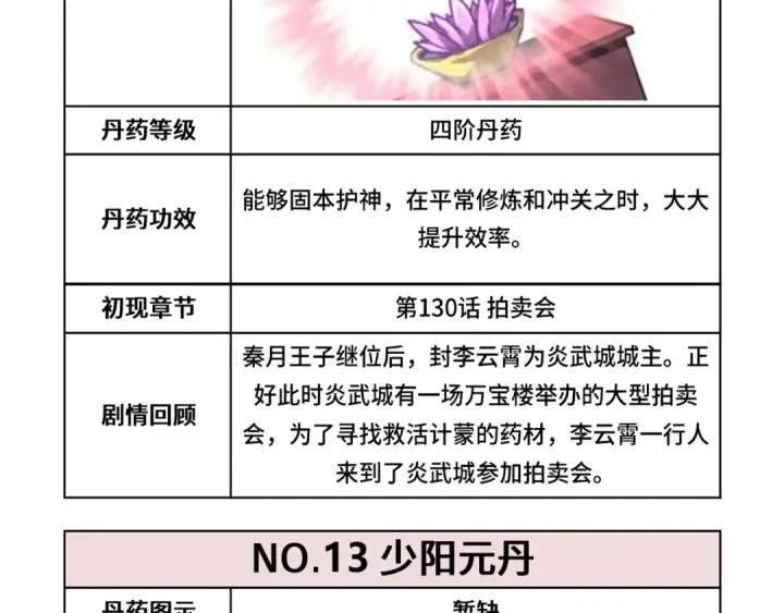 漫画《这一世我要当至尊》第143话 联手炼制九窍破厄丹第127张图