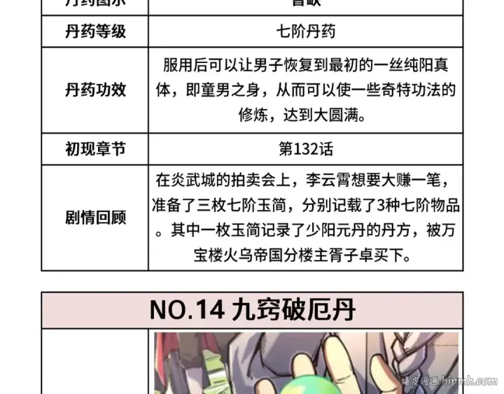 漫画《这一世我要当至尊》第143话 联手炼制九窍破厄丹第128张图