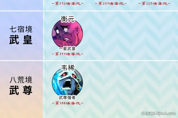 漫画《这一世我要当至尊》第226话 让冷星波来咬我啊！第110张图