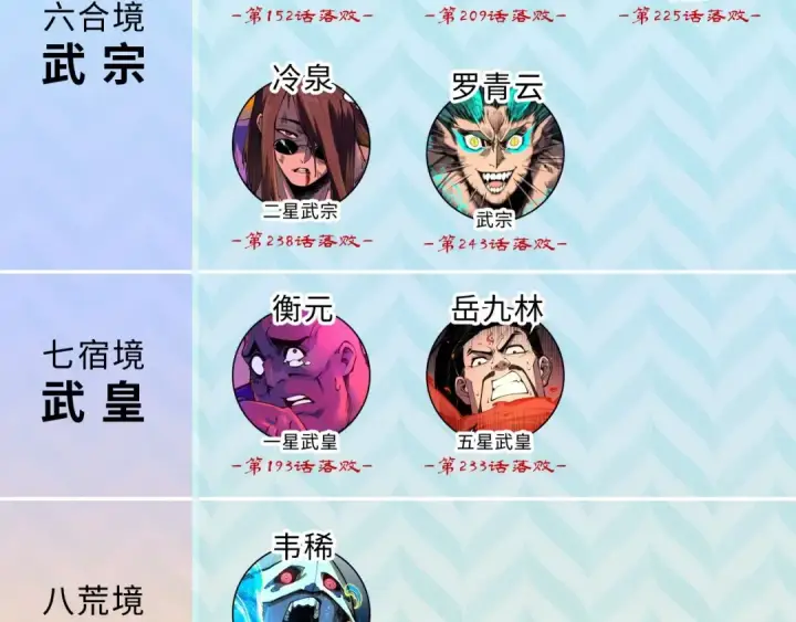 漫画《这一世我要当至尊》第247话 九宫无尘阵第139张图