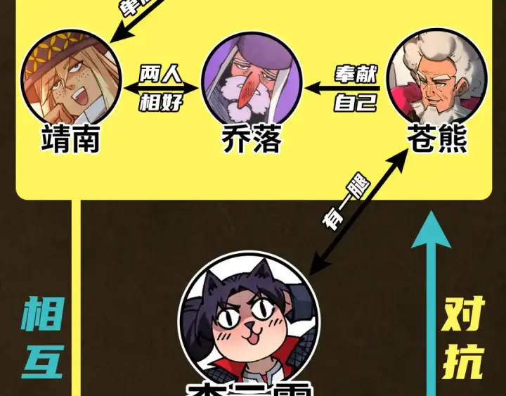 漫画《这一世我要当至尊》第320话 九阳神体第141张图