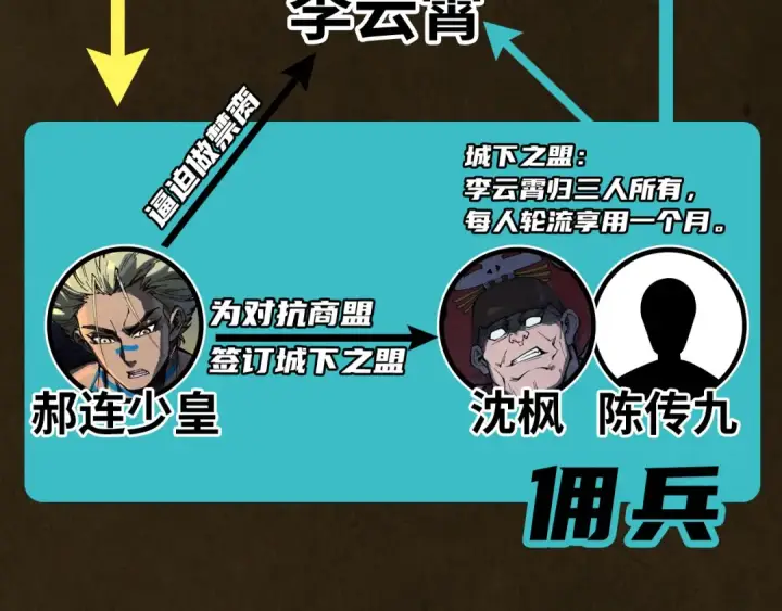 漫画《这一世我要当至尊》第320话 九阳神体第142张图