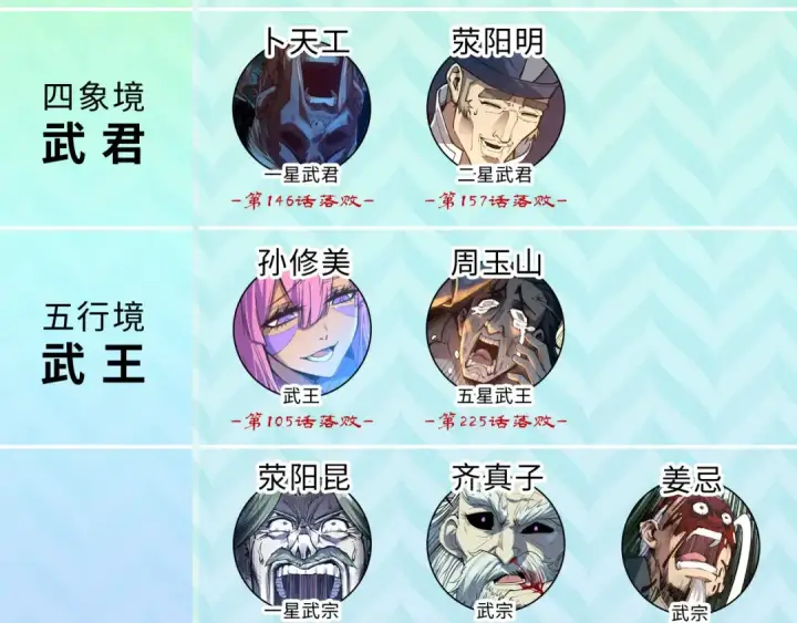 漫画《这一世我要当至尊》第359话 不老山第214张图