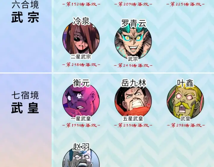 漫画《这一世我要当至尊》第359话 不老山第215张图