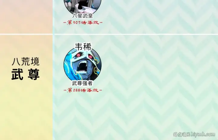 漫画《这一世我要当至尊》第359话 不老山第216张图