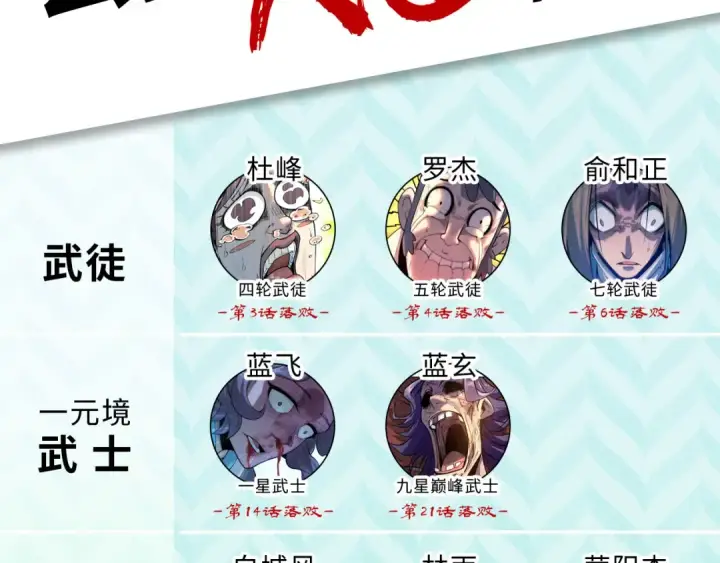漫画《这一世我要当至尊》第438话 宋月扬城（二）第196张图