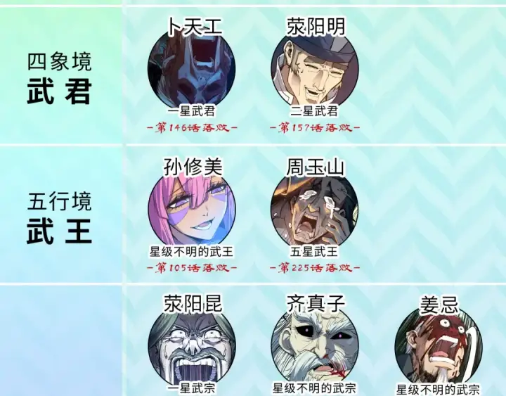 漫画《这一世我要当至尊》第438话 宋月扬城（二）第198张图