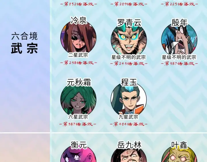 漫画《这一世我要当至尊》第438话 宋月扬城（二）第199张图