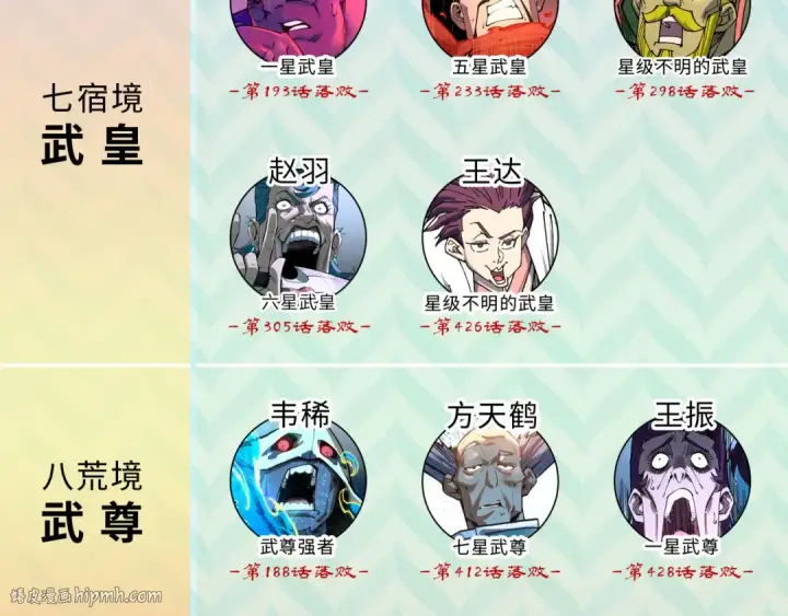 漫画《这一世我要当至尊》第438话 宋月扬城（二）第200张图