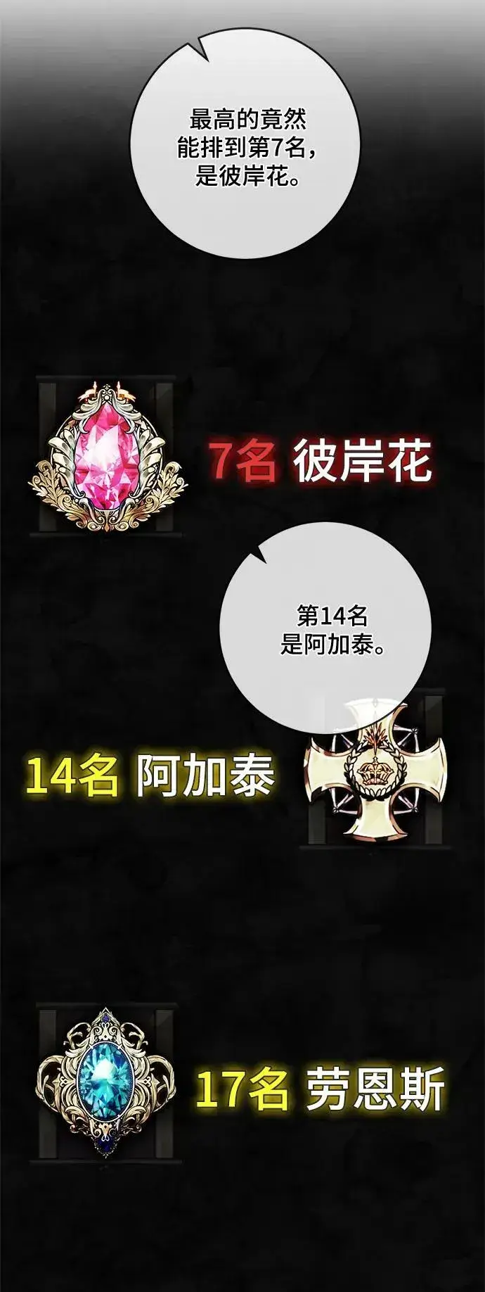 漫画《重生最强玩家》[第111话] 苍天的龙（1）第14张图